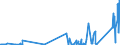 KN 85409900 /Exporte /Einheit = Preise (Euro/Tonne) /Partnerland: Griechenland /Meldeland: Eur27_2020 /85409900:Teile von GlÃ¼hkathoden-elektronenrÃ¶hren, Kaltkathoden-elektronenrÃ¶hren und Fotokathoden-elektronenrÃ¶hren (Ausg. von KathodenstrahlrÃ¶hren), A.n.g.