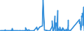 CN 85409900 /Exports /Unit = Prices (Euro/ton) /Partner: Spain /Reporter: Eur27_2020 /85409900:Parts of Thermionic, Cold Cathode or Photo Cathode Valves and Tubes, N.e.s. (Excl. Parts of Cathode ray Tubes)