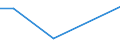 KN 85409900 /Exporte /Einheit = Preise (Euro/Tonne) /Partnerland: Ver.koenigreich(Nordirland) /Meldeland: Eur27_2020 /85409900:Teile von Glühkathoden-elektronenröhren, Kaltkathoden-elektronenröhren und Fotokathoden-elektronenröhren (Ausg. von Kathodenstrahlröhren), A.n.g.