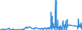 KN 85409900 /Exporte /Einheit = Preise (Euro/Tonne) /Partnerland: Belgien /Meldeland: Eur27_2020 /85409900:Teile von Glühkathoden-elektronenröhren, Kaltkathoden-elektronenröhren und Fotokathoden-elektronenröhren (Ausg. von Kathodenstrahlröhren), A.n.g.