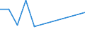 KN 85409900 /Exporte /Einheit = Preise (Euro/Tonne) /Partnerland: Ceuta und Melilla /Meldeland: Eur27 /85409900:Teile von Glühkathoden-elektronenröhren, Kaltkathoden-elektronenröhren und Fotokathoden-elektronenröhren (Ausg. von Kathodenstrahlröhren), A.n.g.