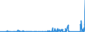 KN 85409900 /Exporte /Einheit = Preise (Euro/Tonne) /Partnerland: Norwegen /Meldeland: Eur27_2020 /85409900:Teile von GlÃ¼hkathoden-elektronenrÃ¶hren, Kaltkathoden-elektronenrÃ¶hren und Fotokathoden-elektronenrÃ¶hren (Ausg. von KathodenstrahlrÃ¶hren), A.n.g.