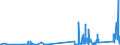 KN 85409900 /Exporte /Einheit = Preise (Euro/Tonne) /Partnerland: Schweden /Meldeland: Eur27_2020 /85409900:Teile von Glühkathoden-elektronenröhren, Kaltkathoden-elektronenröhren und Fotokathoden-elektronenröhren (Ausg. von Kathodenstrahlröhren), A.n.g.