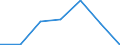 KN 85409900 /Exporte /Einheit = Preise (Euro/Tonne) /Partnerland: Schweiz /Meldeland: Eur27 /85409900:Teile von Glühkathoden-elektronenröhren, Kaltkathoden-elektronenröhren und Fotokathoden-elektronenröhren (Ausg. von Kathodenstrahlröhren), A.n.g.