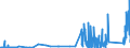 KN 85409900 /Exporte /Einheit = Preise (Euro/Tonne) /Partnerland: Oesterreich /Meldeland: Eur27_2020 /85409900:Teile von GlÃ¼hkathoden-elektronenrÃ¶hren, Kaltkathoden-elektronenrÃ¶hren und Fotokathoden-elektronenrÃ¶hren (Ausg. von KathodenstrahlrÃ¶hren), A.n.g.