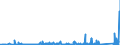 KN 85409900 /Exporte /Einheit = Preise (Euro/Tonne) /Partnerland: Schweiz /Meldeland: Eur27_2020 /85409900:Teile von GlÃ¼hkathoden-elektronenrÃ¶hren, Kaltkathoden-elektronenrÃ¶hren und Fotokathoden-elektronenrÃ¶hren (Ausg. von KathodenstrahlrÃ¶hren), A.n.g.
