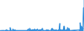 KN 85409900 /Exporte /Einheit = Preise (Euro/Tonne) /Partnerland: Schweiz /Meldeland: Eur27_2020 /85409900:Teile von Glühkathoden-elektronenröhren, Kaltkathoden-elektronenröhren und Fotokathoden-elektronenröhren (Ausg. von Kathodenstrahlröhren), A.n.g.