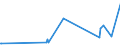 KN 85409900 /Exporte /Einheit = Preise (Euro/Tonne) /Partnerland: Faeroeer Inseln /Meldeland: Europäische Union /85409900:Teile von Glühkathoden-elektronenröhren, Kaltkathoden-elektronenröhren und Fotokathoden-elektronenröhren (Ausg. von Kathodenstrahlröhren), A.n.g.