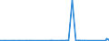 KN 85409900 /Exporte /Einheit = Preise (Euro/Tonne) /Partnerland: Gibraltar /Meldeland: Eur27_2020 /85409900:Teile von GlÃ¼hkathoden-elektronenrÃ¶hren, Kaltkathoden-elektronenrÃ¶hren und Fotokathoden-elektronenrÃ¶hren (Ausg. von KathodenstrahlrÃ¶hren), A.n.g.