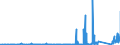 KN 85409900 /Exporte /Einheit = Preise (Euro/Tonne) /Partnerland: Tuerkei /Meldeland: Eur27_2020 /85409900:Teile von GlÃ¼hkathoden-elektronenrÃ¶hren, Kaltkathoden-elektronenrÃ¶hren und Fotokathoden-elektronenrÃ¶hren (Ausg. von KathodenstrahlrÃ¶hren), A.n.g.