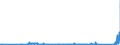KN 85409900 /Exporte /Einheit = Preise (Euro/Tonne) /Partnerland: Estland /Meldeland: Eur27_2020 /85409900:Teile von GlÃ¼hkathoden-elektronenrÃ¶hren, Kaltkathoden-elektronenrÃ¶hren und Fotokathoden-elektronenrÃ¶hren (Ausg. von KathodenstrahlrÃ¶hren), A.n.g.