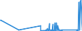 KN 85409900 /Exporte /Einheit = Preise (Euro/Tonne) /Partnerland: Lettland /Meldeland: Eur27_2020 /85409900:Teile von GlÃ¼hkathoden-elektronenrÃ¶hren, Kaltkathoden-elektronenrÃ¶hren und Fotokathoden-elektronenrÃ¶hren (Ausg. von KathodenstrahlrÃ¶hren), A.n.g.