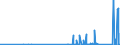 KN 85409900 /Exporte /Einheit = Preise (Euro/Tonne) /Partnerland: Litauen /Meldeland: Eur27_2020 /85409900:Teile von Glühkathoden-elektronenröhren, Kaltkathoden-elektronenröhren und Fotokathoden-elektronenröhren (Ausg. von Kathodenstrahlröhren), A.n.g.