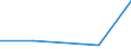 KN 85409900 /Exporte /Einheit = Preise (Euro/Tonne) /Partnerland: Tschechoslow /Meldeland: Eur27 /85409900:Teile von GlÃ¼hkathoden-elektronenrÃ¶hren, Kaltkathoden-elektronenrÃ¶hren und Fotokathoden-elektronenrÃ¶hren (Ausg. von KathodenstrahlrÃ¶hren), A.n.g.