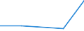 KN 85409900 /Exporte /Einheit = Preise (Euro/Tonne) /Partnerland: Tschechoslow /Meldeland: Eur27 /85409900:Teile von Glühkathoden-elektronenröhren, Kaltkathoden-elektronenröhren und Fotokathoden-elektronenröhren (Ausg. von Kathodenstrahlröhren), A.n.g.