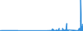 KN 85409900 /Exporte /Einheit = Preise (Euro/Tonne) /Partnerland: Slowakei /Meldeland: Eur27_2020 /85409900:Teile von GlÃ¼hkathoden-elektronenrÃ¶hren, Kaltkathoden-elektronenrÃ¶hren und Fotokathoden-elektronenrÃ¶hren (Ausg. von KathodenstrahlrÃ¶hren), A.n.g.