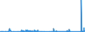 KN 85409900 /Exporte /Einheit = Preise (Euro/Tonne) /Partnerland: Ungarn /Meldeland: Eur27_2020 /85409900:Teile von GlÃ¼hkathoden-elektronenrÃ¶hren, Kaltkathoden-elektronenrÃ¶hren und Fotokathoden-elektronenrÃ¶hren (Ausg. von KathodenstrahlrÃ¶hren), A.n.g.
