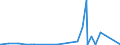 KN 85409900 /Exporte /Einheit = Preise (Euro/Tonne) /Partnerland: Weissrussland /Meldeland: Eur27_2020 /85409900:Teile von Glühkathoden-elektronenröhren, Kaltkathoden-elektronenröhren und Fotokathoden-elektronenröhren (Ausg. von Kathodenstrahlröhren), A.n.g.