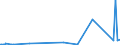 KN 85409900 /Exporte /Einheit = Preise (Euro/Tonne) /Partnerland: Georgien /Meldeland: Eur27_2020 /85409900:Teile von GlÃ¼hkathoden-elektronenrÃ¶hren, Kaltkathoden-elektronenrÃ¶hren und Fotokathoden-elektronenrÃ¶hren (Ausg. von KathodenstrahlrÃ¶hren), A.n.g.