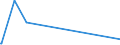 KN 85409900 /Exporte /Einheit = Preise (Euro/Tonne) /Partnerland: Armenien /Meldeland: Eur27_2020 /85409900:Teile von GlÃ¼hkathoden-elektronenrÃ¶hren, Kaltkathoden-elektronenrÃ¶hren und Fotokathoden-elektronenrÃ¶hren (Ausg. von KathodenstrahlrÃ¶hren), A.n.g.