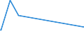 KN 85409900 /Exporte /Einheit = Preise (Euro/Tonne) /Partnerland: Armenien /Meldeland: Eur27_2020 /85409900:Teile von Glühkathoden-elektronenröhren, Kaltkathoden-elektronenröhren und Fotokathoden-elektronenröhren (Ausg. von Kathodenstrahlröhren), A.n.g.