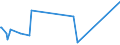 KN 85409900 /Exporte /Einheit = Preise (Euro/Tonne) /Partnerland: Aserbaidschan /Meldeland: Europäische Union /85409900:Teile von Glühkathoden-elektronenröhren, Kaltkathoden-elektronenröhren und Fotokathoden-elektronenröhren (Ausg. von Kathodenstrahlröhren), A.n.g.