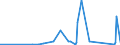 KN 85409900 /Exporte /Einheit = Preise (Euro/Tonne) /Partnerland: Kasachstan /Meldeland: Eur27_2020 /85409900:Teile von GlÃ¼hkathoden-elektronenrÃ¶hren, Kaltkathoden-elektronenrÃ¶hren und Fotokathoden-elektronenrÃ¶hren (Ausg. von KathodenstrahlrÃ¶hren), A.n.g.