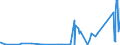 KN 85409900 /Exporte /Einheit = Preise (Euro/Tonne) /Partnerland: Kroatien /Meldeland: Eur27_2020 /85409900:Teile von GlÃ¼hkathoden-elektronenrÃ¶hren, Kaltkathoden-elektronenrÃ¶hren und Fotokathoden-elektronenrÃ¶hren (Ausg. von KathodenstrahlrÃ¶hren), A.n.g.