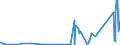 KN 85409900 /Exporte /Einheit = Preise (Euro/Tonne) /Partnerland: Kroatien /Meldeland: Eur27_2020 /85409900:Teile von Glühkathoden-elektronenröhren, Kaltkathoden-elektronenröhren und Fotokathoden-elektronenröhren (Ausg. von Kathodenstrahlröhren), A.n.g.