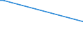 KN 85409900 /Exporte /Einheit = Preise (Euro/Tonne) /Partnerland: Serb.-mont. /Meldeland: Eur15 /85409900:Teile von GlÃ¼hkathoden-elektronenrÃ¶hren, Kaltkathoden-elektronenrÃ¶hren und Fotokathoden-elektronenrÃ¶hren (Ausg. von KathodenstrahlrÃ¶hren), A.n.g.
