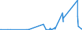 KN 85409900 /Exporte /Einheit = Preise (Euro/Tonne) /Partnerland: Serbien /Meldeland: Eur27_2020 /85409900:Teile von GlÃ¼hkathoden-elektronenrÃ¶hren, Kaltkathoden-elektronenrÃ¶hren und Fotokathoden-elektronenrÃ¶hren (Ausg. von KathodenstrahlrÃ¶hren), A.n.g.