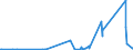 KN 85409900 /Exporte /Einheit = Preise (Euro/Tonne) /Partnerland: Serbien /Meldeland: Eur27_2020 /85409900:Teile von Glühkathoden-elektronenröhren, Kaltkathoden-elektronenröhren und Fotokathoden-elektronenröhren (Ausg. von Kathodenstrahlröhren), A.n.g.