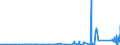 KN 85409900 /Exporte /Einheit = Preise (Euro/Tonne) /Partnerland: Marokko /Meldeland: Eur27_2020 /85409900:Teile von GlÃ¼hkathoden-elektronenrÃ¶hren, Kaltkathoden-elektronenrÃ¶hren und Fotokathoden-elektronenrÃ¶hren (Ausg. von KathodenstrahlrÃ¶hren), A.n.g.