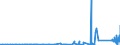 KN 85409900 /Exporte /Einheit = Preise (Euro/Tonne) /Partnerland: Marokko /Meldeland: Eur27_2020 /85409900:Teile von Glühkathoden-elektronenröhren, Kaltkathoden-elektronenröhren und Fotokathoden-elektronenröhren (Ausg. von Kathodenstrahlröhren), A.n.g.