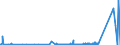 KN 85409900 /Exporte /Einheit = Preise (Euro/Tonne) /Partnerland: Tunesien /Meldeland: Eur27_2020 /85409900:Teile von GlÃ¼hkathoden-elektronenrÃ¶hren, Kaltkathoden-elektronenrÃ¶hren und Fotokathoden-elektronenrÃ¶hren (Ausg. von KathodenstrahlrÃ¶hren), A.n.g.