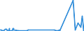 KN 85409900 /Exporte /Einheit = Preise (Euro/Tonne) /Partnerland: Libyen /Meldeland: Eur27_2020 /85409900:Teile von GlÃ¼hkathoden-elektronenrÃ¶hren, Kaltkathoden-elektronenrÃ¶hren und Fotokathoden-elektronenrÃ¶hren (Ausg. von KathodenstrahlrÃ¶hren), A.n.g.