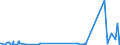 KN 85409900 /Exporte /Einheit = Preise (Euro/Tonne) /Partnerland: Libyen /Meldeland: Eur27_2020 /85409900:Teile von Glühkathoden-elektronenröhren, Kaltkathoden-elektronenröhren und Fotokathoden-elektronenröhren (Ausg. von Kathodenstrahlröhren), A.n.g.