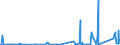 KN 85409900 /Exporte /Einheit = Preise (Euro/Tonne) /Partnerland: Aegypten /Meldeland: Eur27_2020 /85409900:Teile von GlÃ¼hkathoden-elektronenrÃ¶hren, Kaltkathoden-elektronenrÃ¶hren und Fotokathoden-elektronenrÃ¶hren (Ausg. von KathodenstrahlrÃ¶hren), A.n.g.