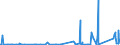 KN 85409900 /Exporte /Einheit = Preise (Euro/Tonne) /Partnerland: Aegypten /Meldeland: Eur27_2020 /85409900:Teile von Glühkathoden-elektronenröhren, Kaltkathoden-elektronenröhren und Fotokathoden-elektronenröhren (Ausg. von Kathodenstrahlröhren), A.n.g.