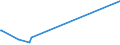 KN 85409900 /Exporte /Einheit = Preise (Euro/Tonne) /Partnerland: Sudan /Meldeland: Europäische Union /85409900:Teile von GlÃ¼hkathoden-elektronenrÃ¶hren, Kaltkathoden-elektronenrÃ¶hren und Fotokathoden-elektronenrÃ¶hren (Ausg. von KathodenstrahlrÃ¶hren), A.n.g.