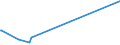 KN 85409900 /Exporte /Einheit = Preise (Euro/Tonne) /Partnerland: Sudan /Meldeland: Europäische Union /85409900:Teile von Glühkathoden-elektronenröhren, Kaltkathoden-elektronenröhren und Fotokathoden-elektronenröhren (Ausg. von Kathodenstrahlröhren), A.n.g.