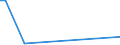 KN 85409900 /Exporte /Einheit = Preise (Euro/Tonne) /Partnerland: Mauretanien /Meldeland: Eur27_2020 /85409900:Teile von GlÃ¼hkathoden-elektronenrÃ¶hren, Kaltkathoden-elektronenrÃ¶hren und Fotokathoden-elektronenrÃ¶hren (Ausg. von KathodenstrahlrÃ¶hren), A.n.g.