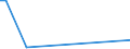 KN 85409900 /Exporte /Einheit = Preise (Euro/Tonne) /Partnerland: Mauretanien /Meldeland: Eur27_2020 /85409900:Teile von Glühkathoden-elektronenröhren, Kaltkathoden-elektronenröhren und Fotokathoden-elektronenröhren (Ausg. von Kathodenstrahlröhren), A.n.g.