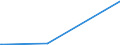 KN 85409900 /Exporte /Einheit = Preise (Euro/Tonne) /Partnerland: Mali /Meldeland: Eur27_2020 /85409900:Teile von Glühkathoden-elektronenröhren, Kaltkathoden-elektronenröhren und Fotokathoden-elektronenröhren (Ausg. von Kathodenstrahlröhren), A.n.g.