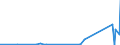KN 85409900 /Exporte /Einheit = Preise (Euro/Tonne) /Partnerland: Senegal /Meldeland: Eur27_2020 /85409900:Teile von GlÃ¼hkathoden-elektronenrÃ¶hren, Kaltkathoden-elektronenrÃ¶hren und Fotokathoden-elektronenrÃ¶hren (Ausg. von KathodenstrahlrÃ¶hren), A.n.g.