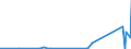 KN 85409900 /Exporte /Einheit = Preise (Euro/Tonne) /Partnerland: Senegal /Meldeland: Eur27_2020 /85409900:Teile von Glühkathoden-elektronenröhren, Kaltkathoden-elektronenröhren und Fotokathoden-elektronenröhren (Ausg. von Kathodenstrahlröhren), A.n.g.