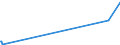 KN 85409900 /Exporte /Einheit = Preise (Euro/Tonne) /Partnerland: Guinea-biss. /Meldeland: Eur27_2020 /85409900:Teile von GlÃ¼hkathoden-elektronenrÃ¶hren, Kaltkathoden-elektronenrÃ¶hren und Fotokathoden-elektronenrÃ¶hren (Ausg. von KathodenstrahlrÃ¶hren), A.n.g.