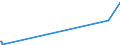 KN 85409900 /Exporte /Einheit = Preise (Euro/Tonne) /Partnerland: Guinea-biss. /Meldeland: Eur27_2020 /85409900:Teile von Glühkathoden-elektronenröhren, Kaltkathoden-elektronenröhren und Fotokathoden-elektronenröhren (Ausg. von Kathodenstrahlröhren), A.n.g.