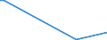 KN 85409900 /Exporte /Einheit = Preise (Euro/Tonne) /Partnerland: Guinea /Meldeland: Europäische Union /85409900:Teile von Glühkathoden-elektronenröhren, Kaltkathoden-elektronenröhren und Fotokathoden-elektronenröhren (Ausg. von Kathodenstrahlröhren), A.n.g.