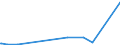 KN 85409900 /Exporte /Einheit = Preise (Euro/Tonne) /Partnerland: Elfenbeink. /Meldeland: Europäische Union /85409900:Teile von Glühkathoden-elektronenröhren, Kaltkathoden-elektronenröhren und Fotokathoden-elektronenröhren (Ausg. von Kathodenstrahlröhren), A.n.g.